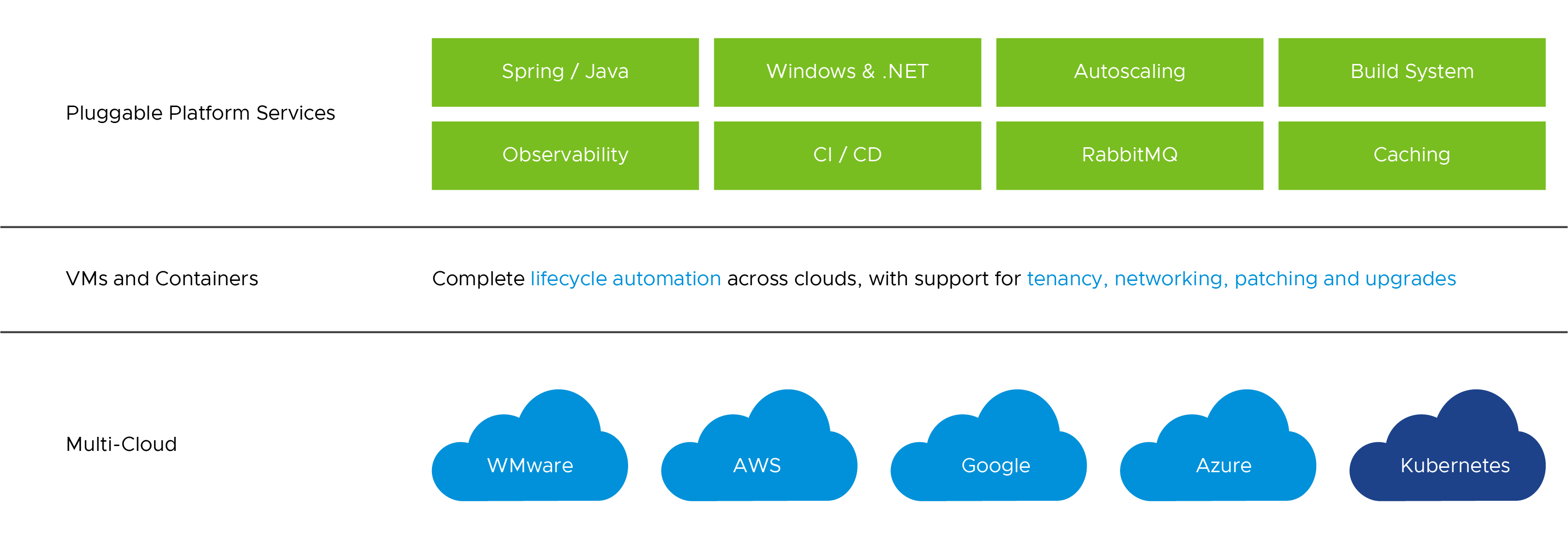 Vmware Tanzu Application Service Documentation