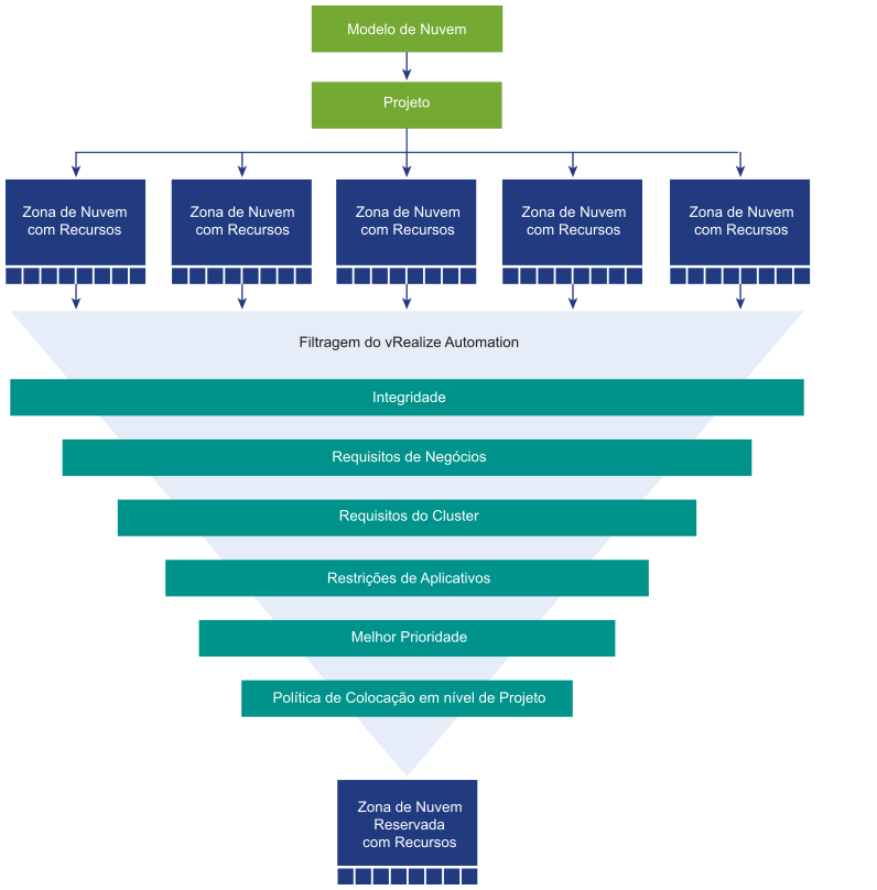 Diagrama da fase de reserva