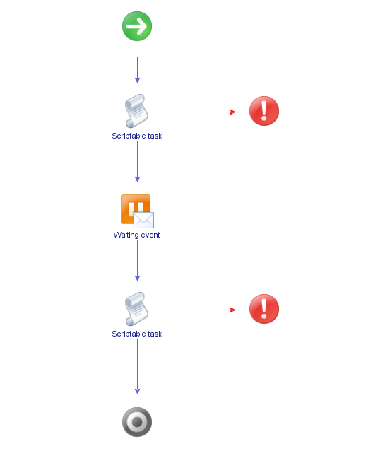 Este é um esquema de fluxo de trabalho síncrono de proxy.