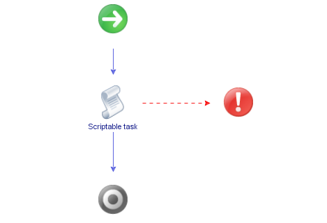 Este é um esquema de fluxo de trabalho assíncrono de proxy.