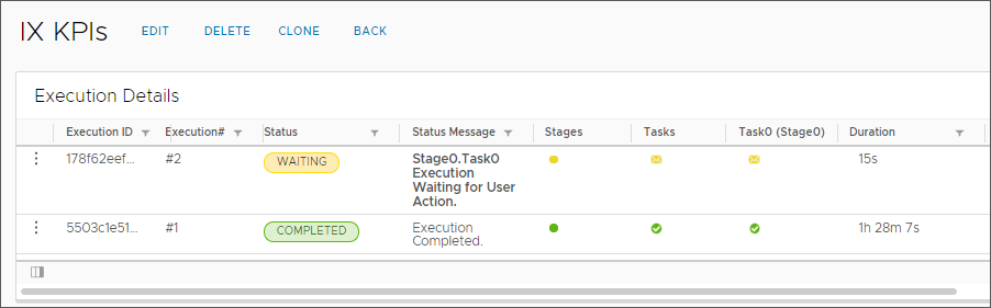 Detalhes da execução do pipeline em um dashboard personalizado.