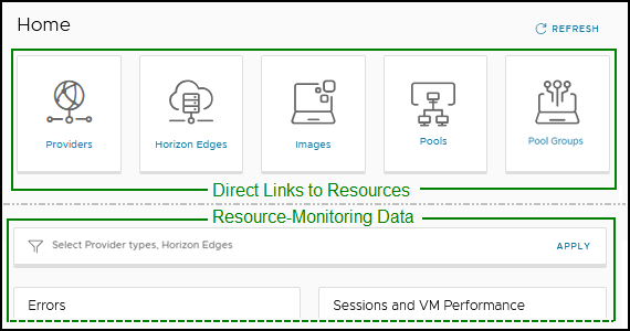Uma captura de tela que ilustra a divisão da página inicial do Horizon Universal Console em duas seções; a seção superior consiste em links de botões de recursos, e a seção inferior consiste em dados de monitoramento de recursos.