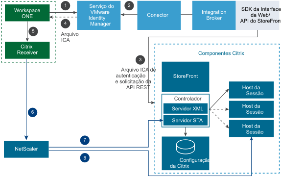 Diagrama de inicialização externa