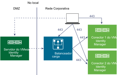 Diagrama de autenticação Kerberos