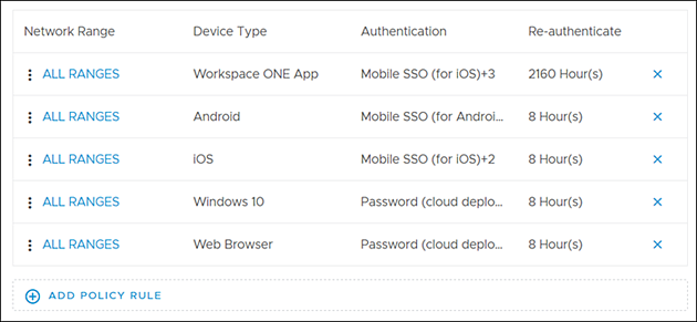 Exemplo da ordem de regras com o tipo de dispositivo Aplicativos no Workspace ONE Intelligent Hub como o primeiro na política de acesso padrão