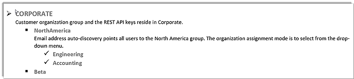 Captura de tela mostrando grupos configurados na estrutura do grupo organizacional corporativo