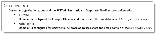 Captura de tela mostrando dois domínios mapeados para diferentes grupos organizacionais com uma chave de REST API de administrador