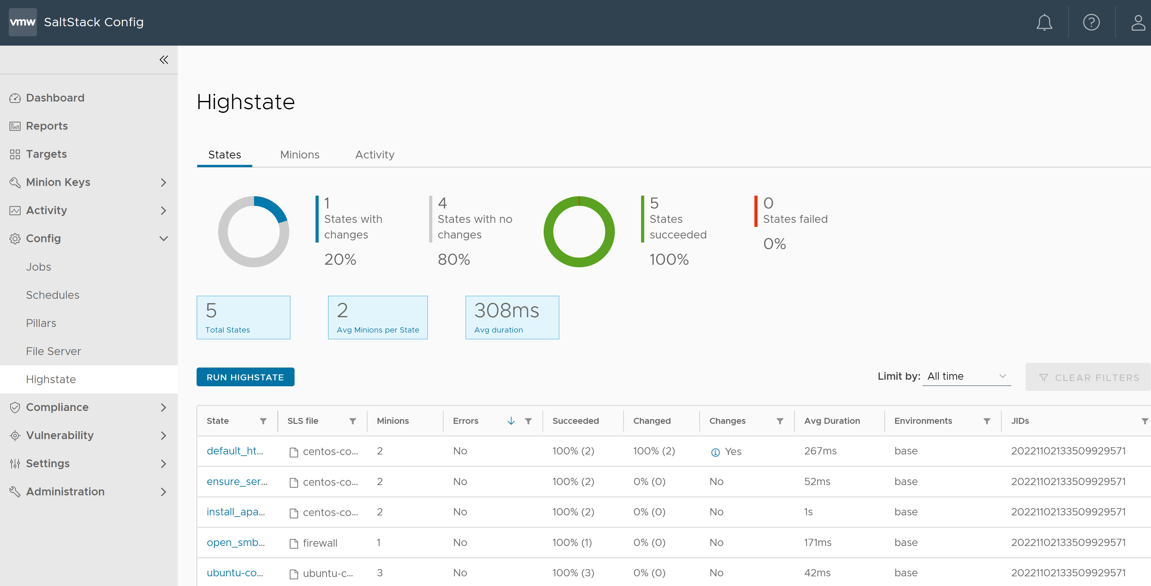 O espaço de trabalho Highstate na interface do usuário do SaltStack Config após uma execução recente de highstate