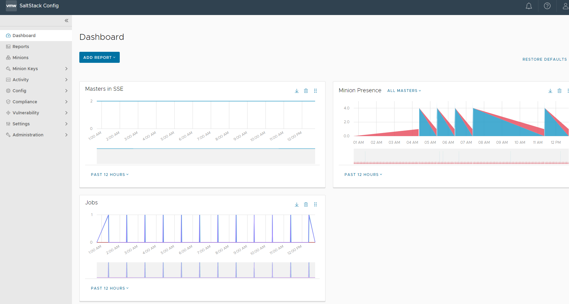 Espaço de trabalho Dashboard