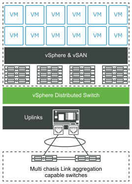 Diagrama de rede local vSAN