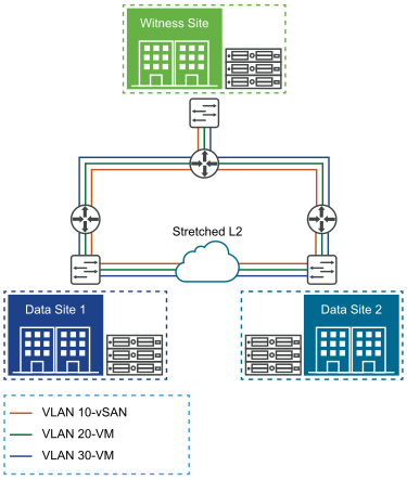 Tráfego intracluster de unicast no cluster estendido