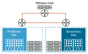 vSAN diagrama de cluster estendido