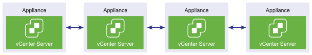 Os vCenter Server Appliances são conectados para formar um modo vinculado aprimorado.