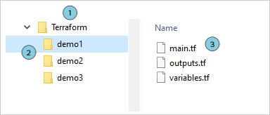 Estrutura do diretório de repositório