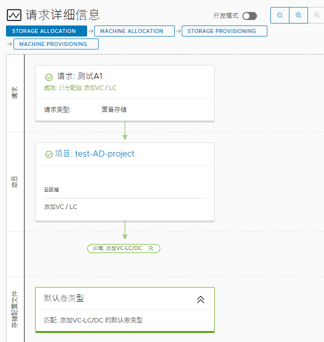 成功部署的请求详细信息。