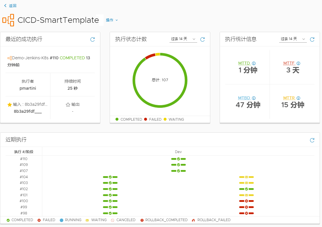 管道仪表板可以显示有关管道运行的许多详细信息，例如管道运行次数、有关成功更改的详细信息、前几个失败阶段和任务等。