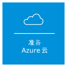 “准备 Azure 云”概念的图形表示