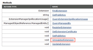 Managed Object Browser 页面上突出显示了 UnregisterExtension 方法。