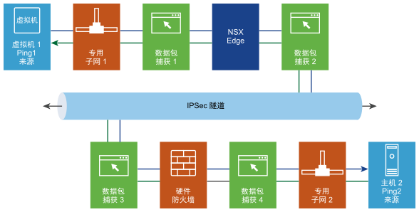 该图以环绕的文本进行了说明。