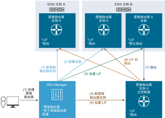 该图以环绕的文本进行了说明。