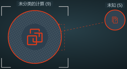 “未知”组和“未分类计算”组的屏幕截图图片