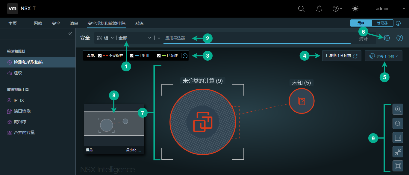 “发现并执行操作”页面的屏幕截图图片，其中包含可视化图形的外观示例。屏幕的不同部分均使用箭头标记进行了注释。将在此图片后面的表格中对每个带注释的部分进行说明。