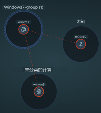 Image of a pinned group node after selecting the Deep Dive contextual menu item.