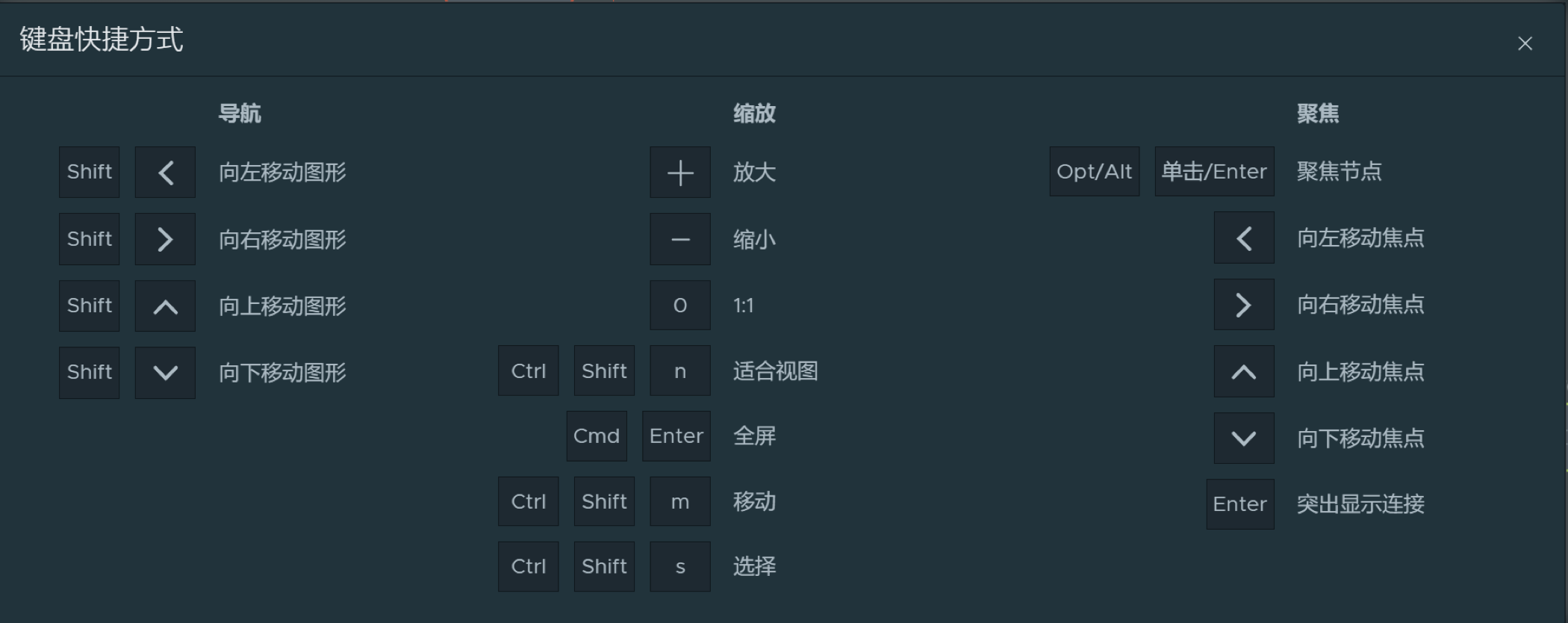 keyboard shortcuts for visualization canvas