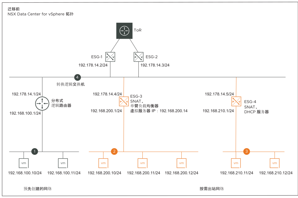 拓扑 G：迁移前