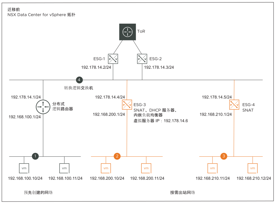 拓扑 H：迁移前