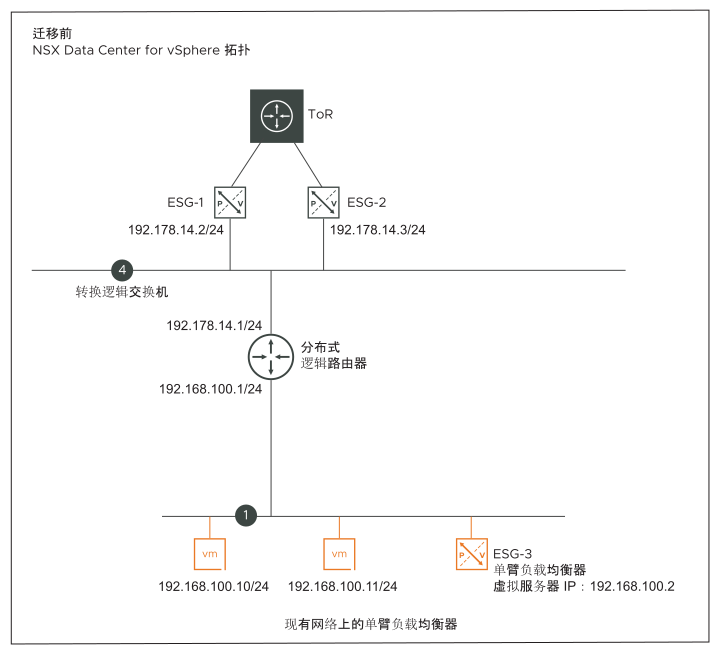 拓扑 J：迁移前