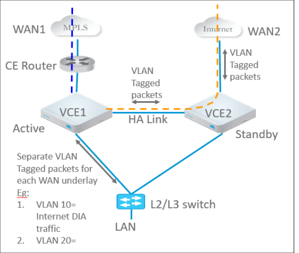 vlan-tagged-traffic