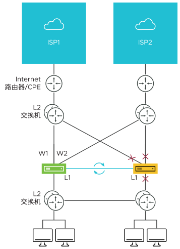 high-availability-overview_1