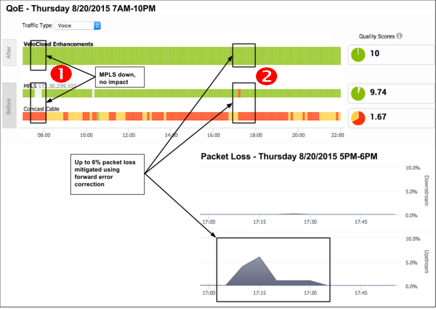 monitor-edges-qoe-example1