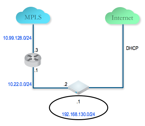 topology-configure-and-activate-silver-2-site