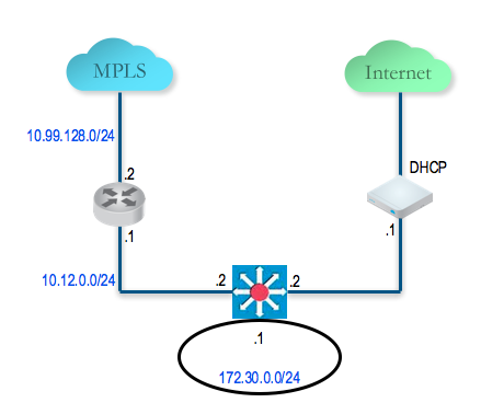 topology-configure-and-activate-hybrid-site-1