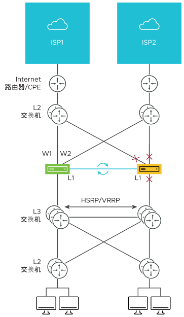 ha-option-1-deployment-type2