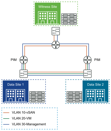 第 3 层 vSAN 延伸集群图