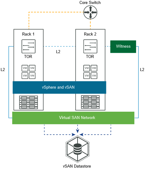 通过 vSAN 延伸集群实现机架感知