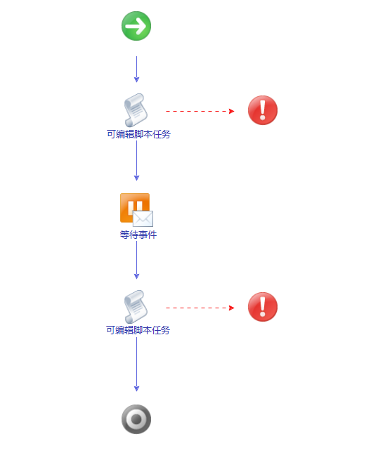 此为同步代理工作流架构。