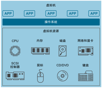 虚拟机隔离