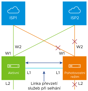 high-availability-configuration-overview