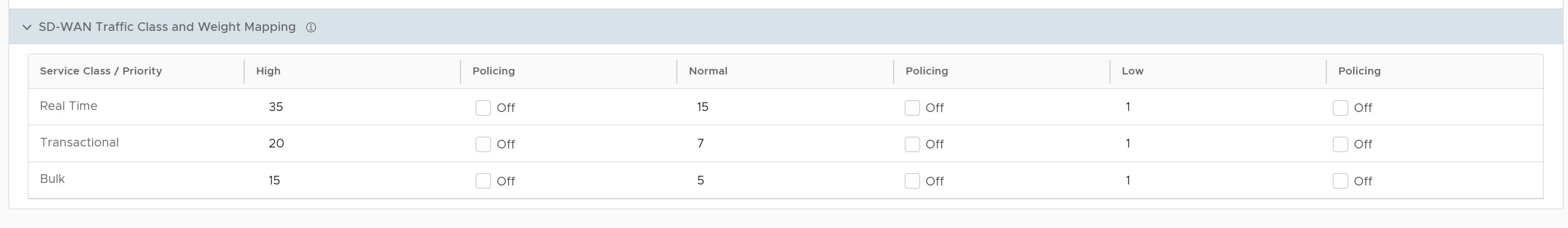 configure-profile-business-policy-cos-mapping-class and weight-mapping-dialog