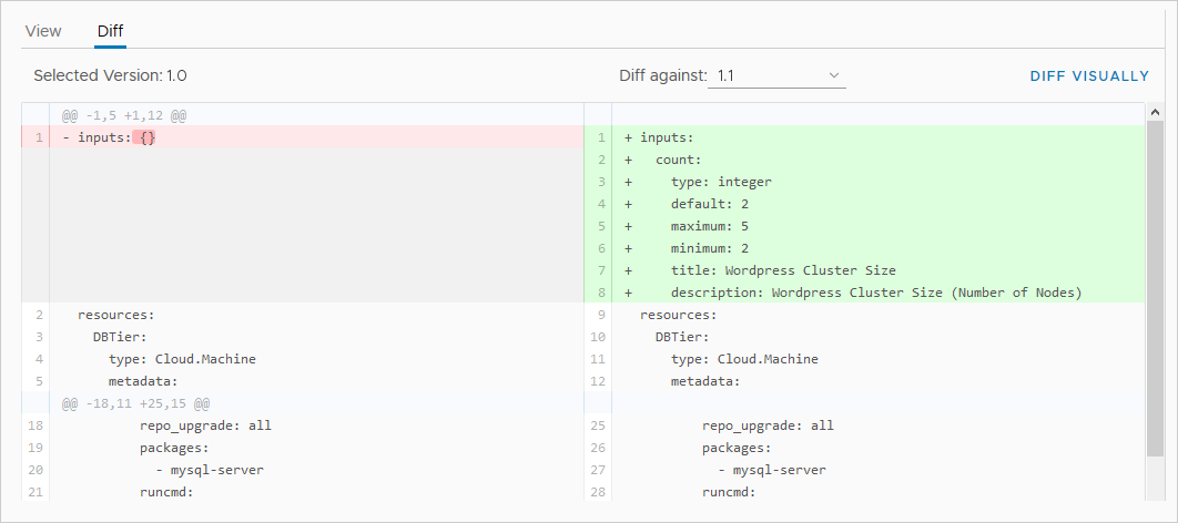 Unterschiede beim Versionscode von Cloud-Vorlagen