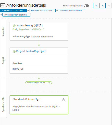 Anforderungsdetails für eine erfolgreiche Bereitstellung.