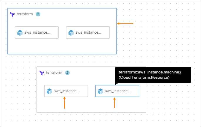 Über- und untergeordnete Terraform-Ressourcen