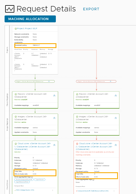 Screenshot des Bereitstellungsdiagramms mit hervorgehobener Standardrichtlinie und Nullwerten für VM und Host.