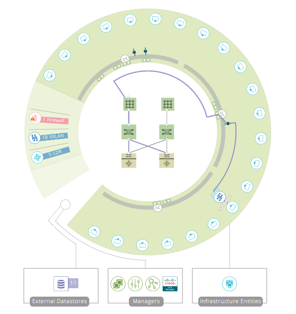 Ein Diagramm der Hosttopologie, in dem dargestellt ist, wie VMs eines bestimmten Hosts mit den virtuellen und physischen Komponenten Ihres Datencenters verbunden sind.