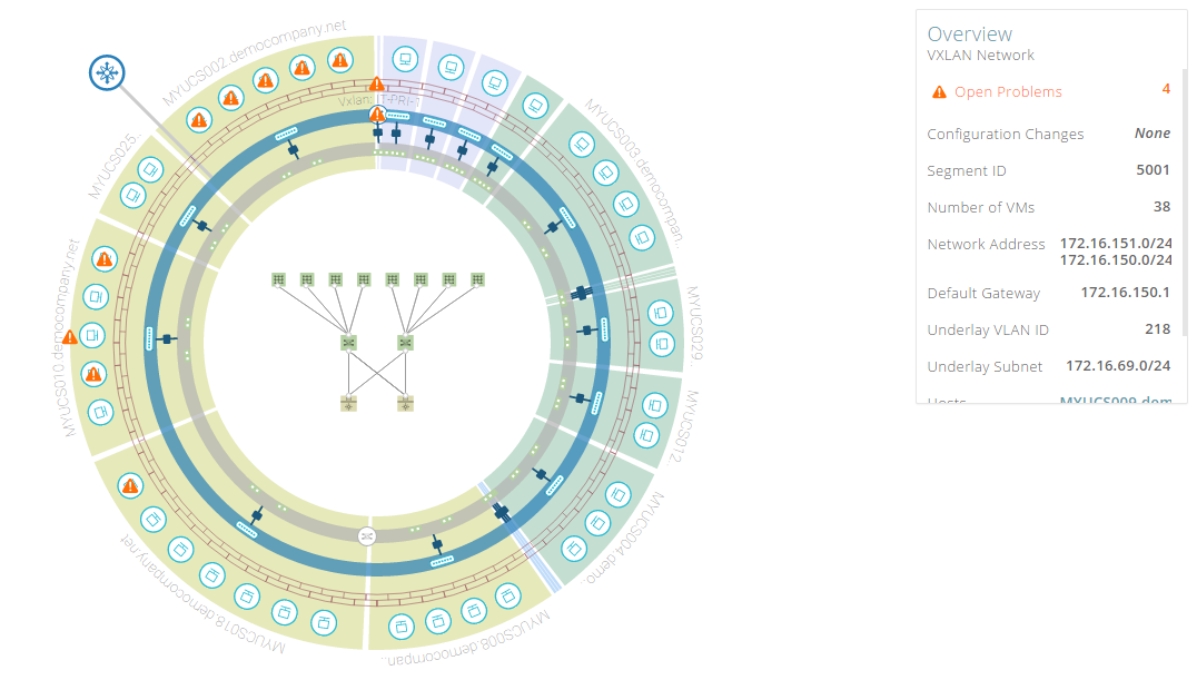 Ein Diagramm mit einer Übersicht zum VXLAN-Netzwerk mit Informationen wie Anzahl der VMs, Netzwerkadresse, Standard-Gateway und Underlay-Subnetz.