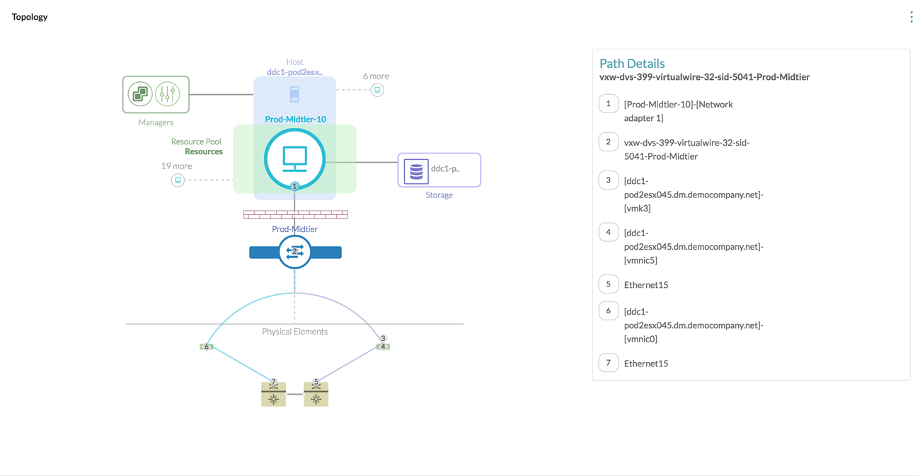 Das Diagramm einer virtuellen Maschine, die mit anderen Komponenten des Datencenters verbunden ist, z. B. mit dem Speicher, dem Ressourcenpool und mit physischen Elementen.